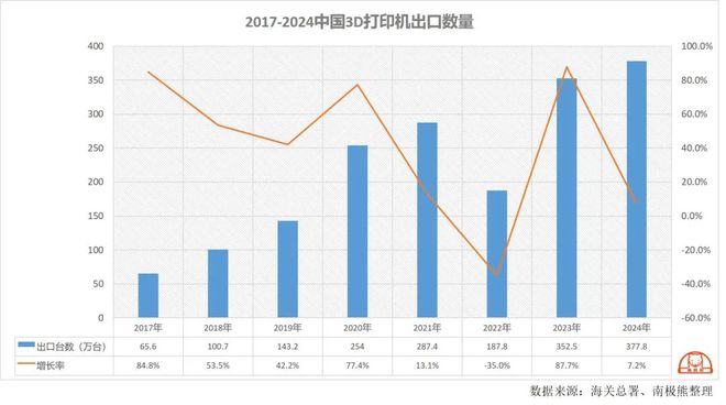 重磅：追觅进军消费级3D打印机！吸尘器、扫地机、吹风机等产品技术可以大量迁移(图2)