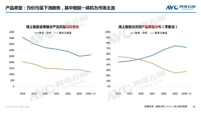 智能马桶行业：“阵痛”之下规范赋能启新篇热文洞察(图3)