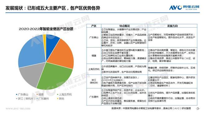 智能马桶行业：“阵痛”之下规范赋能启新篇热文洞察(图2)