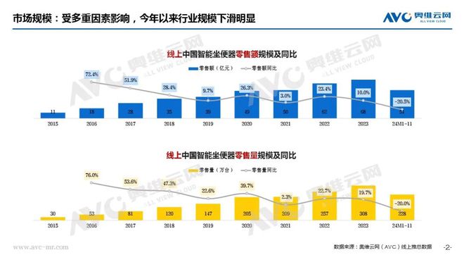 智能马桶行业：“阵痛”之下规范赋能启新篇热文洞察(图1)