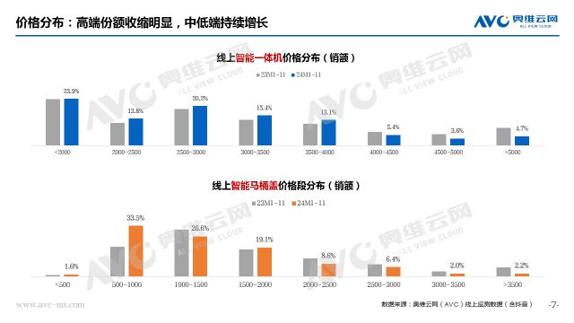 智能马桶行业：“阵痛”之下规范赋能启新篇热文洞察(图5)