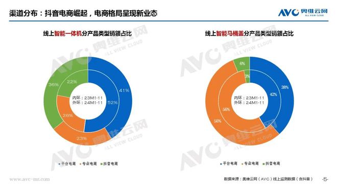 智能马桶行业：“阵痛”之下规范赋能启新篇热文洞察(图4)