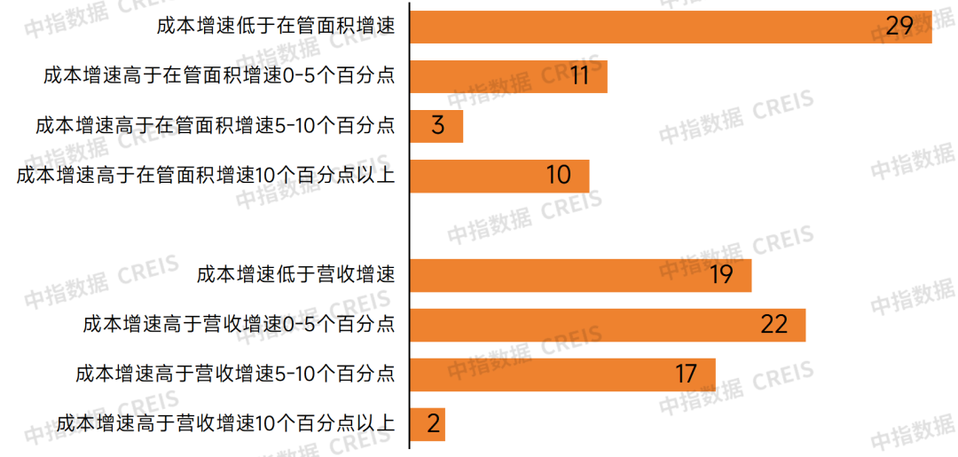 六大策略破解物企人工成本困局(图2)