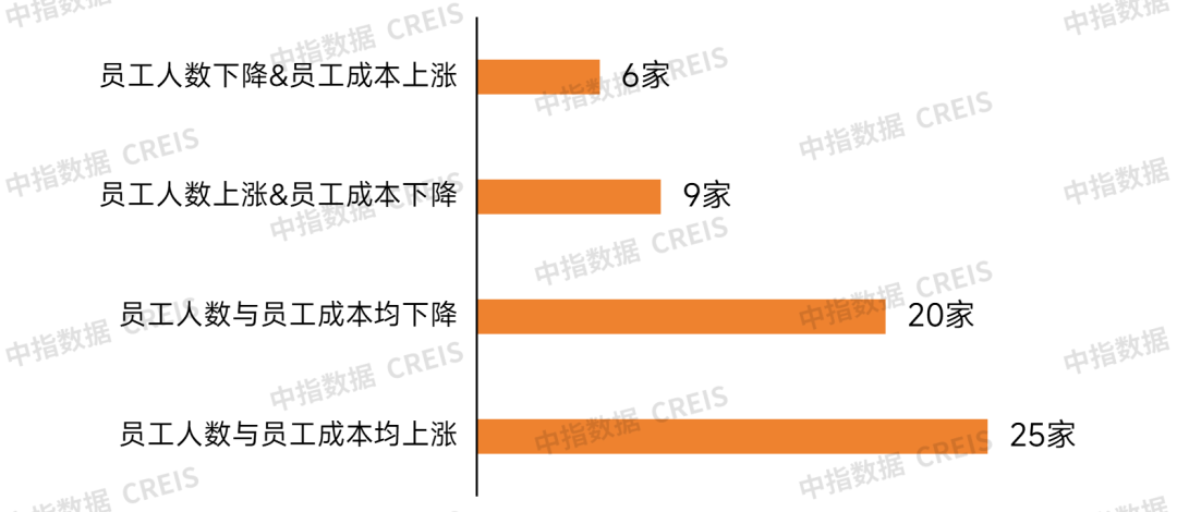 六大策略破解物企人工成本困局(图4)