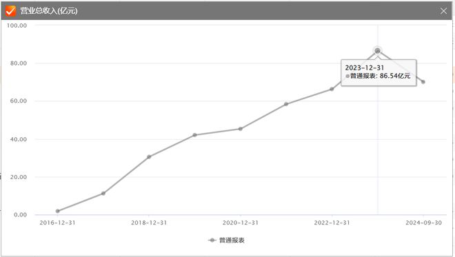 分析师预测！“扫地茅”石头科技2024年业绩增长几何(图1)