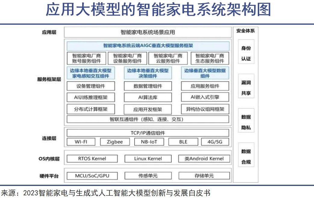 全屋智能时代要来了(图2)