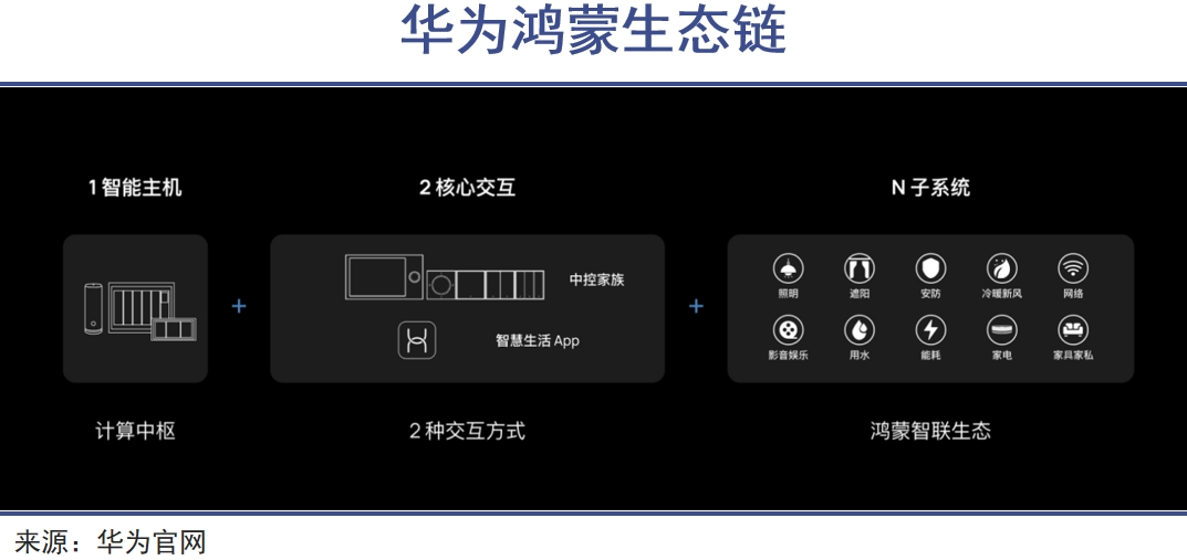 全屋智能时代要来了(图4)