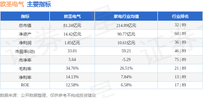 欧圣电气（301187）2月28日主力资金净买入159209万元(图3)