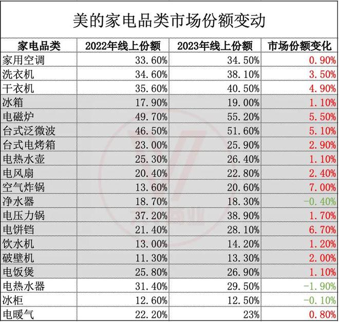 2025年小家电还没等到“春天”(图1)