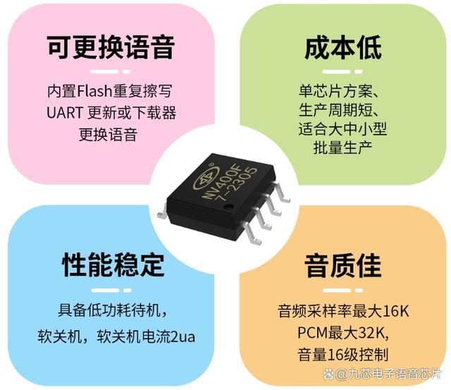 扫地机语音提示方案NV400FOTA升级支持自主更新语音快速开发(图3)