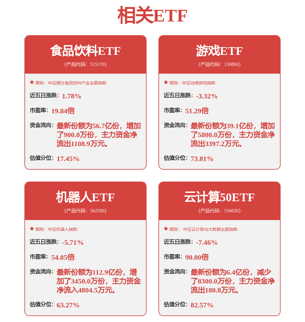 投入初见成效长期受益家居智能化升级(图1)