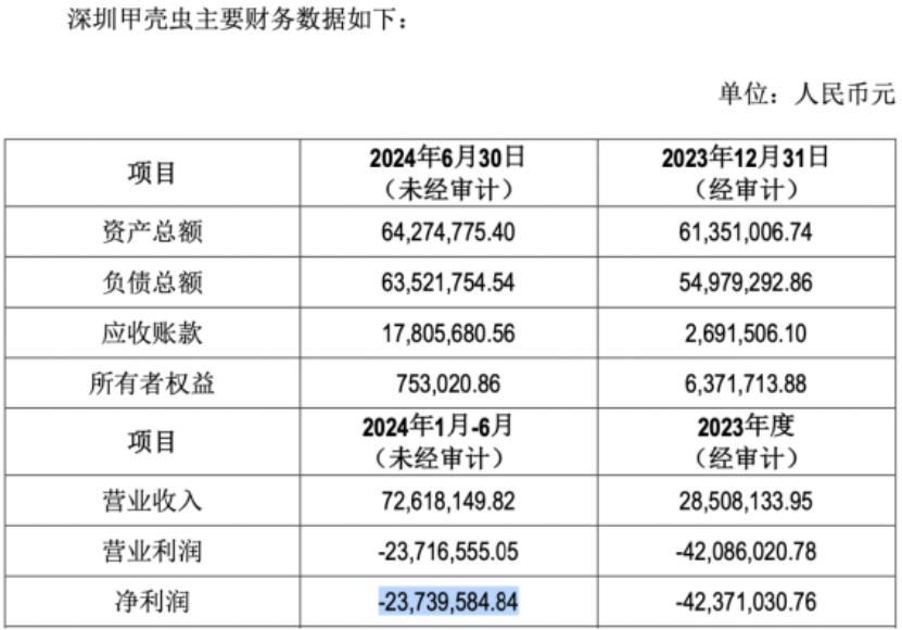 ESG风险观察｜九阳股份净利下滑威龙股份内控遭责令改正(图2)