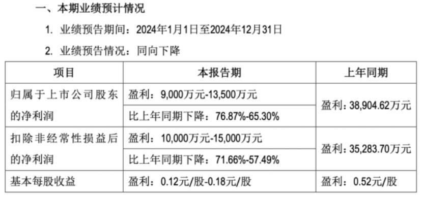 ESG风险观察｜九阳股份净利下滑威龙股份内控遭责令改正(图1)