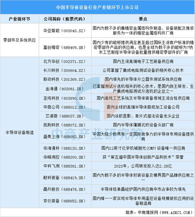 2025中国半导体设备上市公司全方位对比分析(图1)