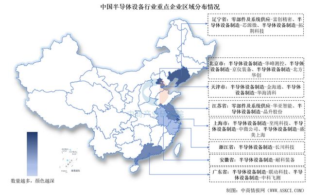 2025中国半导体设备上市公司全方位对比分析(图3)