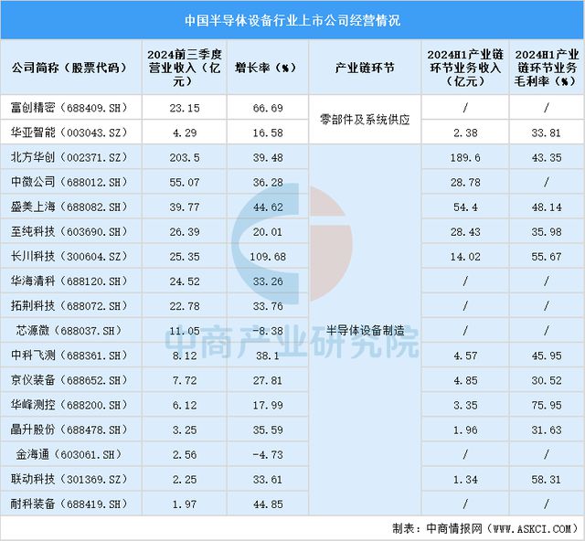 2025中国半导体设备上市公司全方位对比分析(图4)